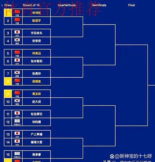 第一届全国青运会足球项目预赛分组揭晓